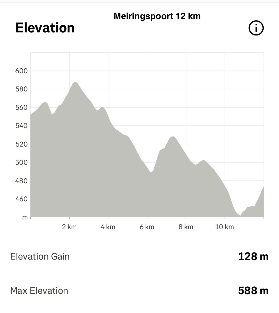 Meiringspoort21 Marathon 12km